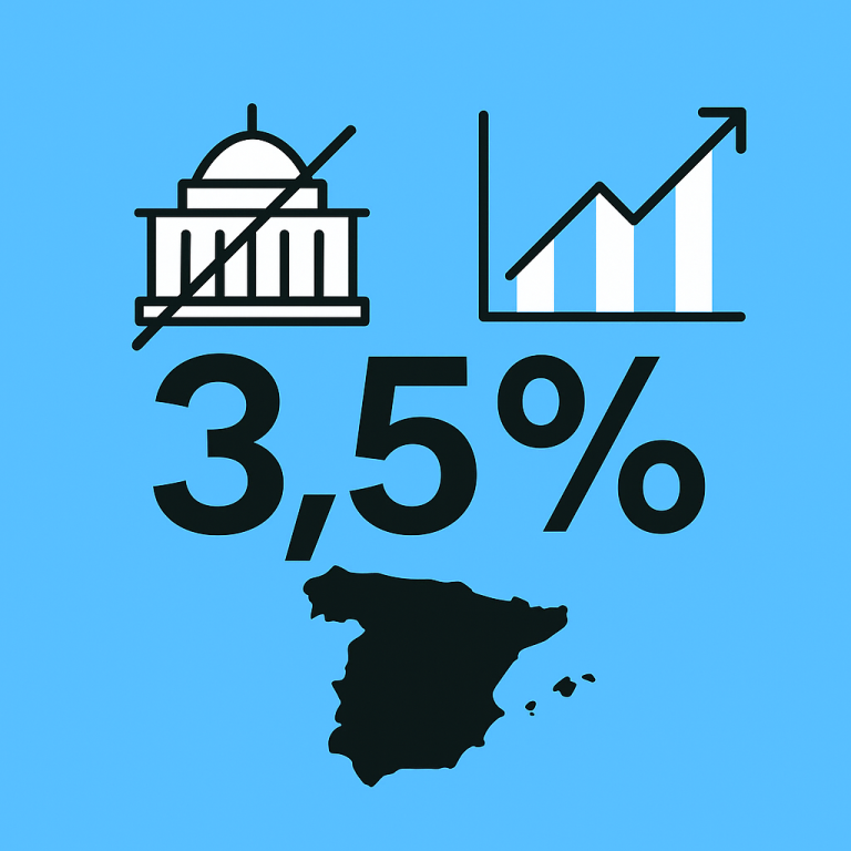 3,5 % de croissance sans budget : le paradoxe espagnol